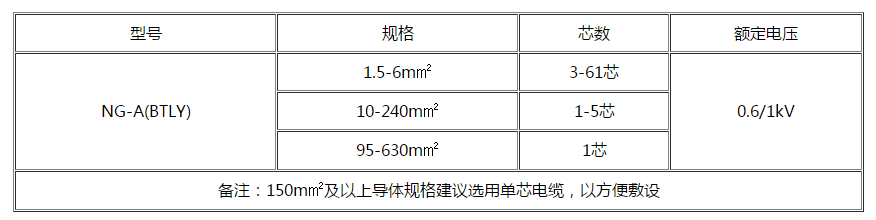 东莞电缆 东莞电缆